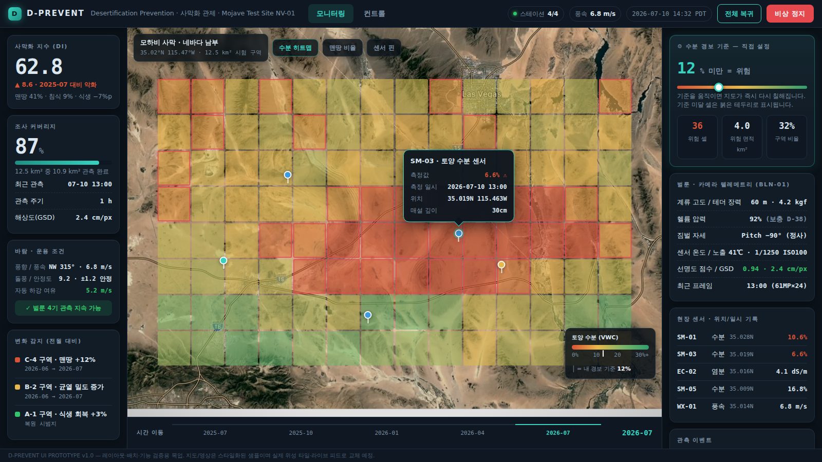 Risk map monitoring screen