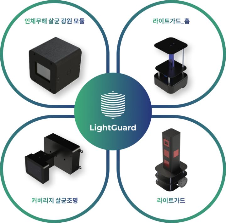 Light Guard product family